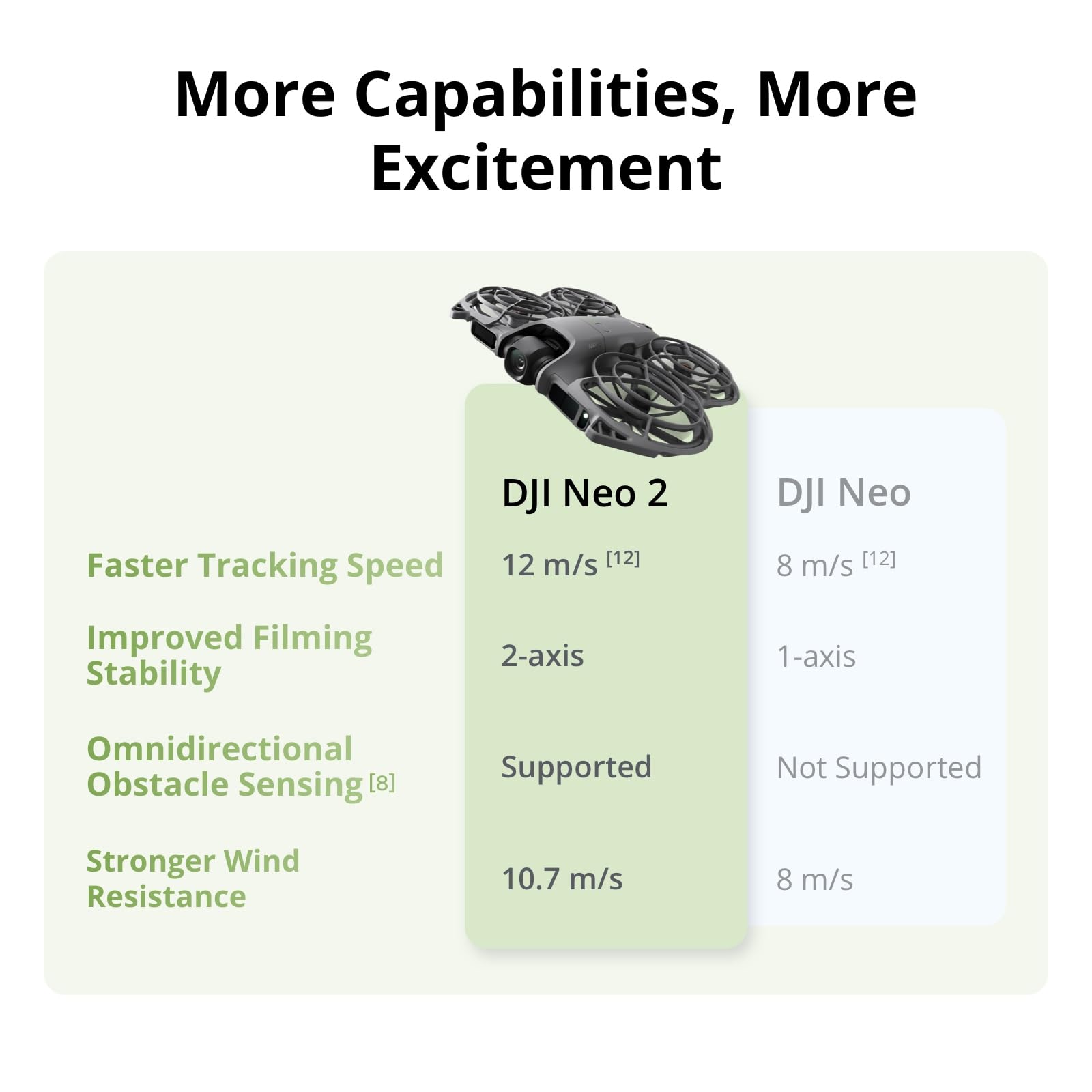 DJI Neo 2 Motion Fly More Comb - Drone Rc N3 3 Batteries ulasan dan harga